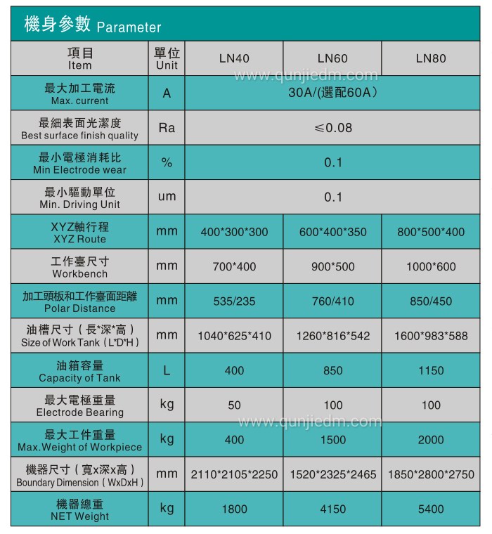 群基数控镜面火花机LN40/LN60/LN80参数